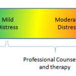 Inner Dawn Counselling-Mental Health Continuum